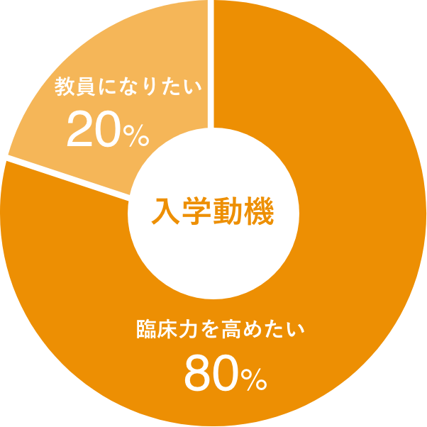 入学動機