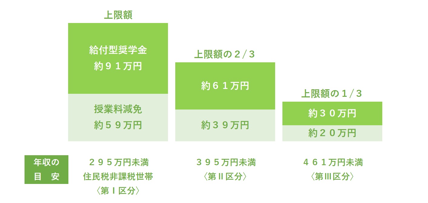 世帯 非課税 住民 家庭 税 母子 子供が就職することで住民税非課税世帯ではなくなるのか？（愛知県・40代女性[パート・アルバイト]の相談)｜44才主婦です。母子家庭で2人の子