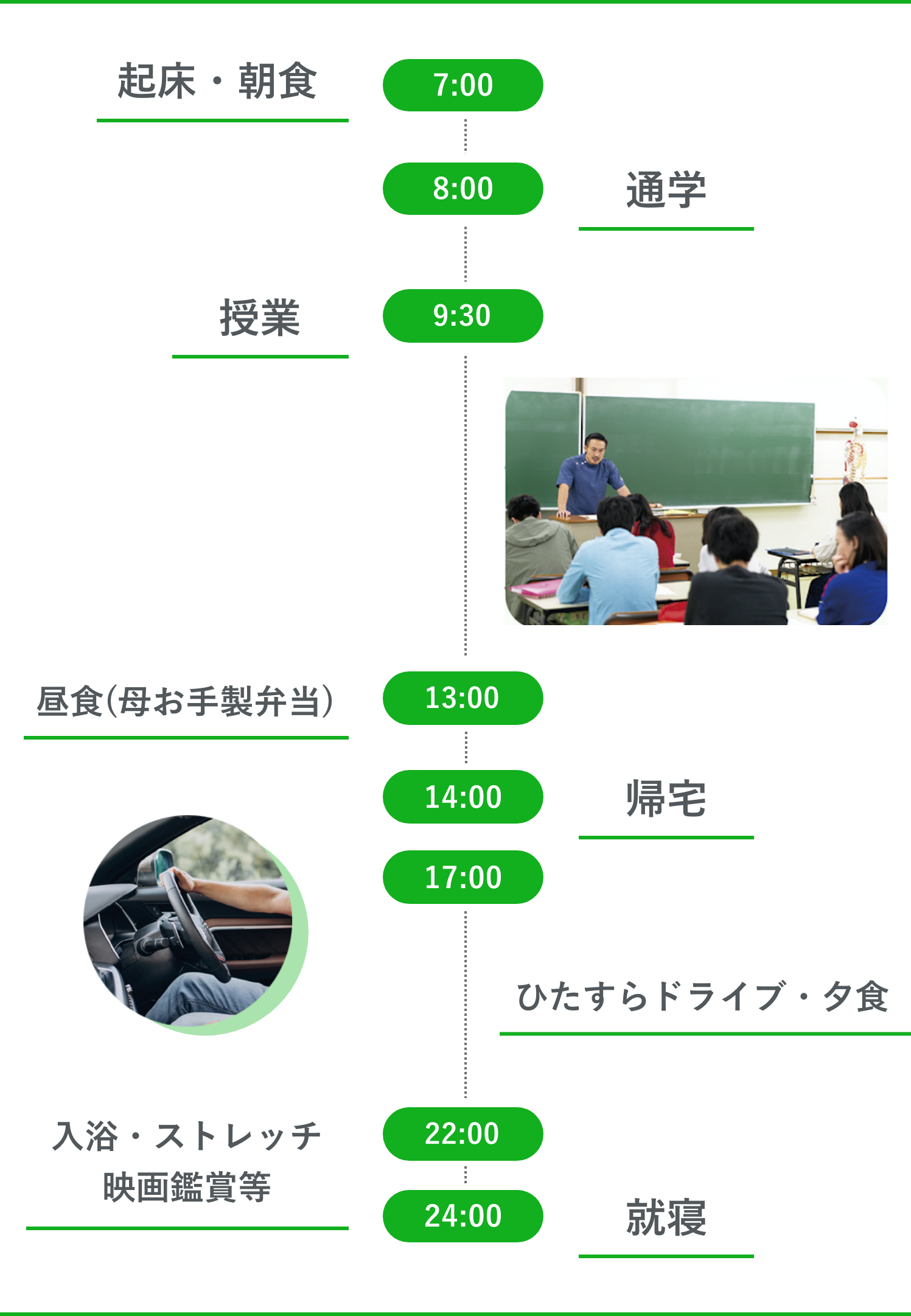 高橋くんの一日