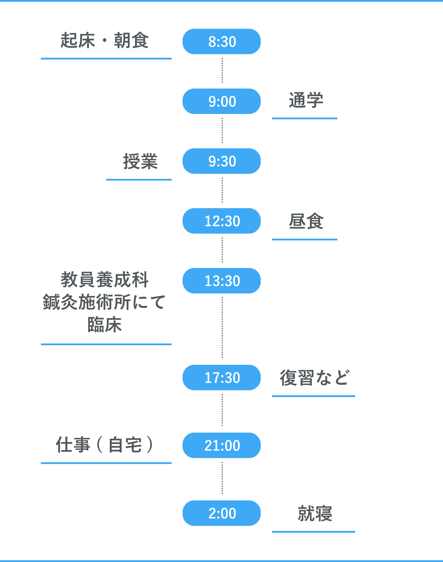 S.Yさんの1日