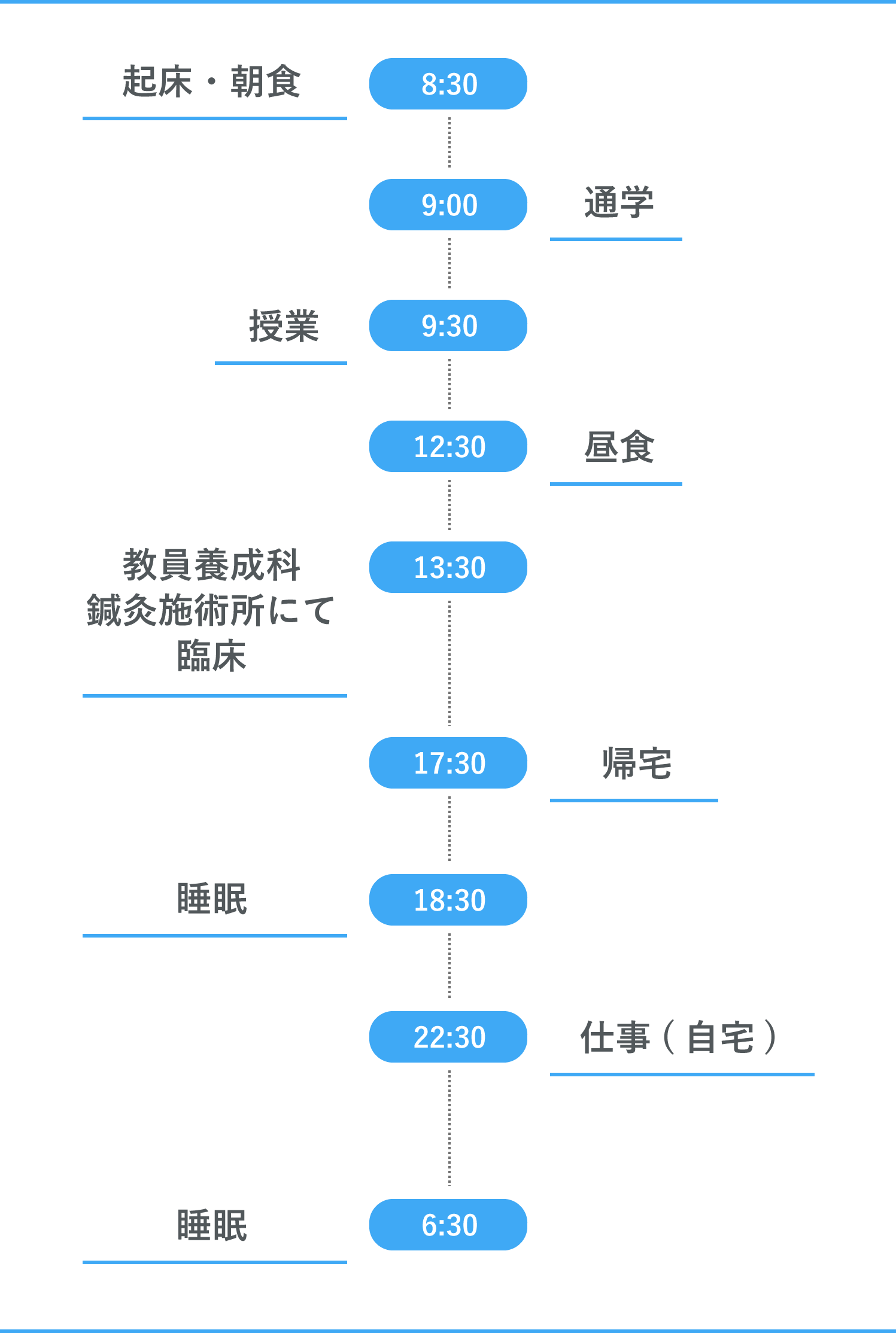 S.Yさんの1日