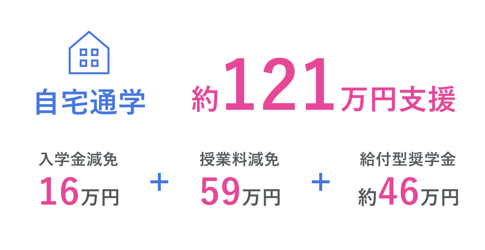 高等教育の修学支援制度 自宅通学の場合