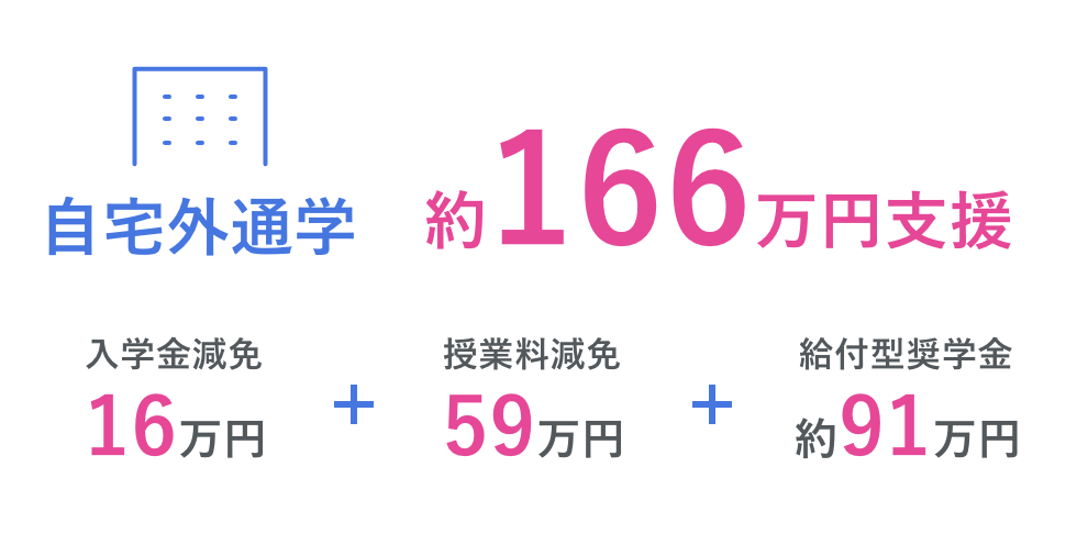 高等教育の修学支援制度 自宅外通学の場合