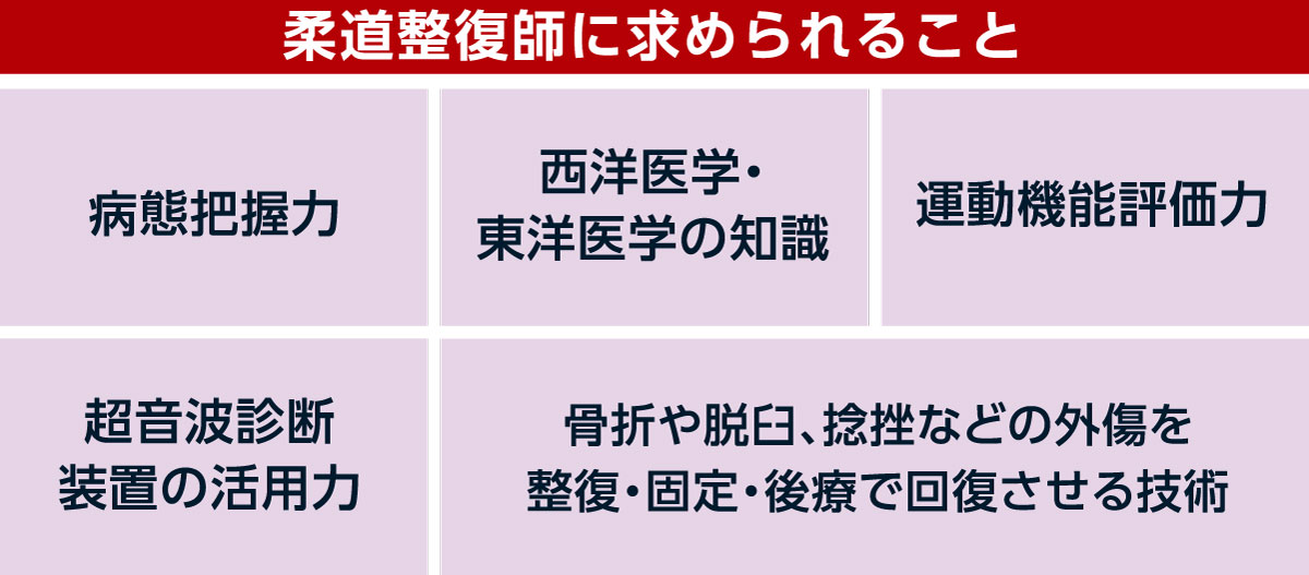 柔道整復師に求められること